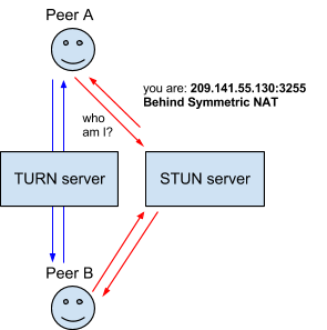 webrtc-turn.png